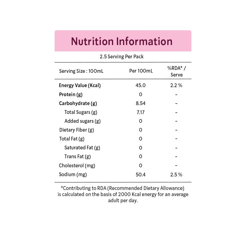 ABC Juice – Apple, Beetroot & Carrot | No Added Sugar or Preservatives